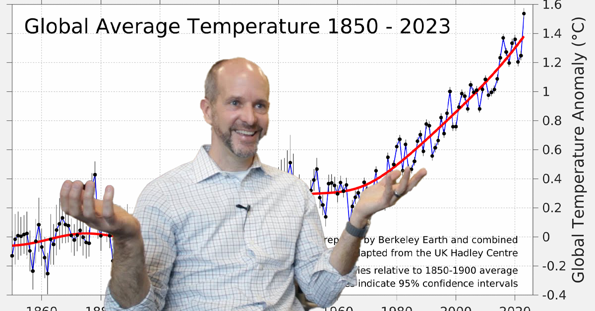 As Charlotte Temperatures Rise, Brad Panovich Blamed For Global Warming